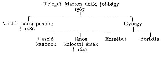 Telegdi csaladfa