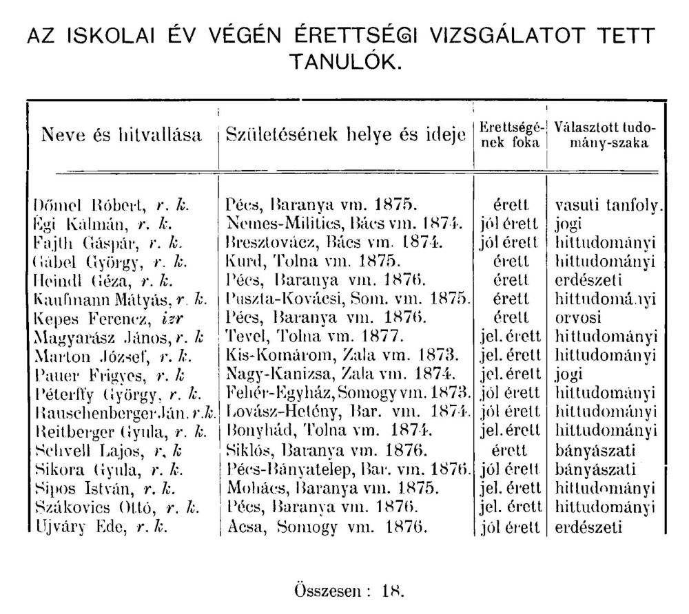 1894 juniusaban erettsegizett ciszter gimi Egyedi