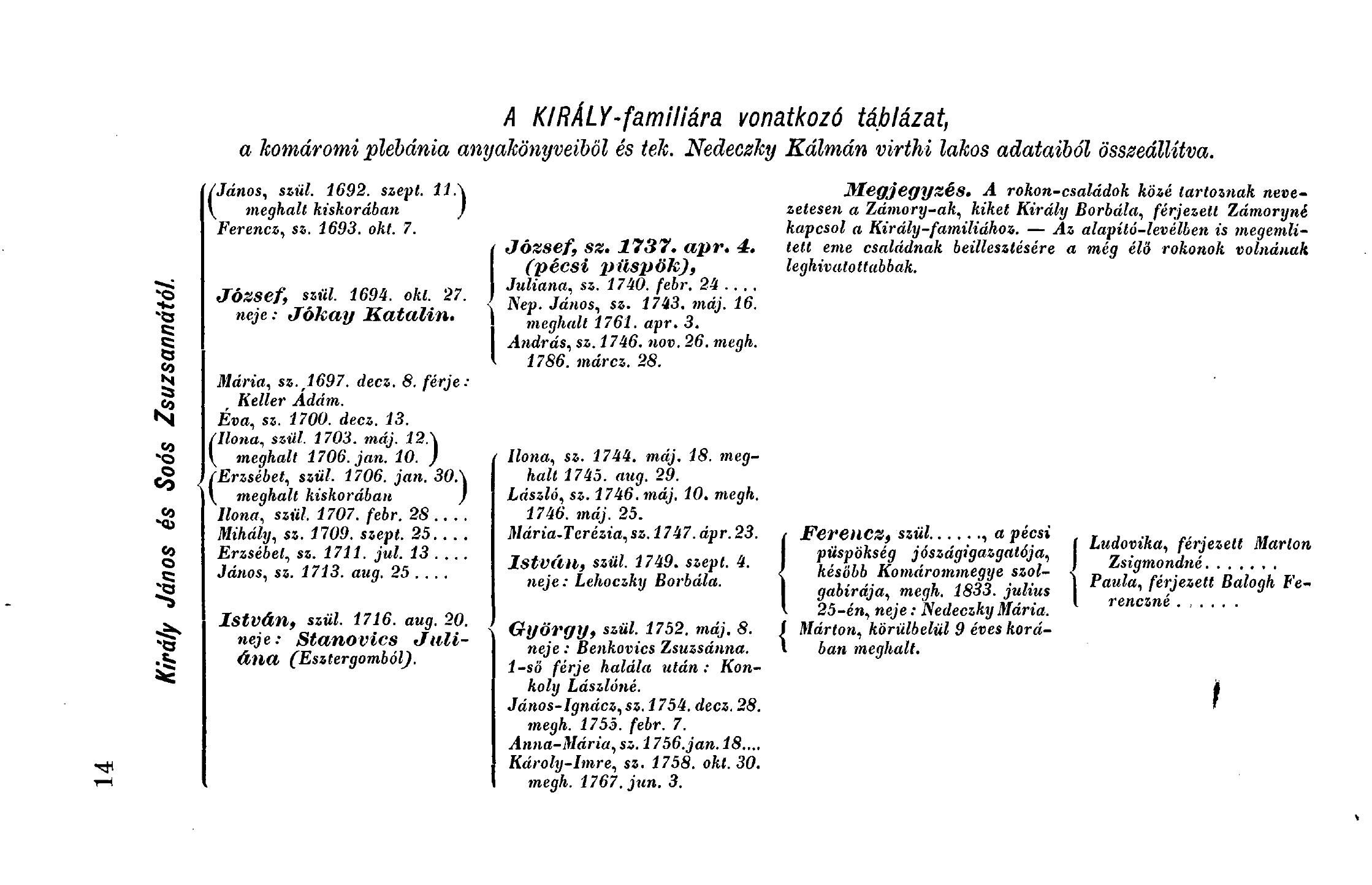 Kiraly csaladfa bences gimnazium 17265 1885 pages16 16